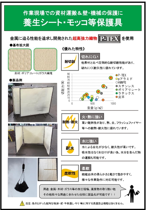 養生シート・モッコ等保護具